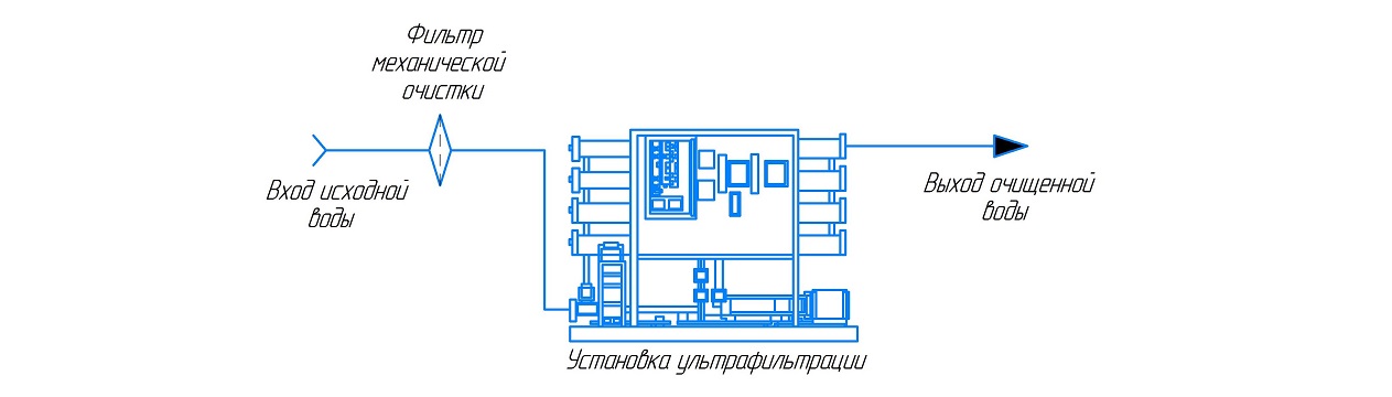 Установка ультрафильтрации для производства молока