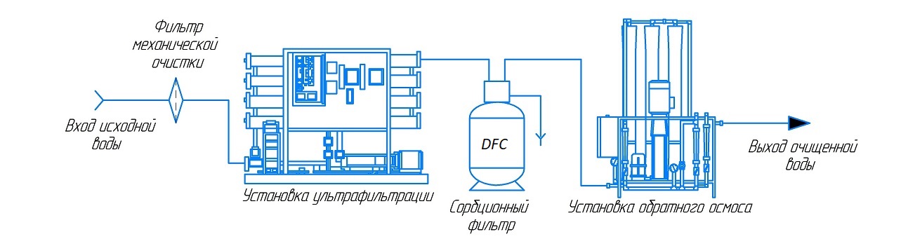Система ультрафильтрации DUF очистка воды из реки